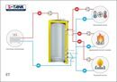 Буферная ёмкость S-TANK ET 1500 накопительная
