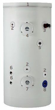 Бойлер комбинированного нагрева Baxi Premier Plus 1450 накопительный